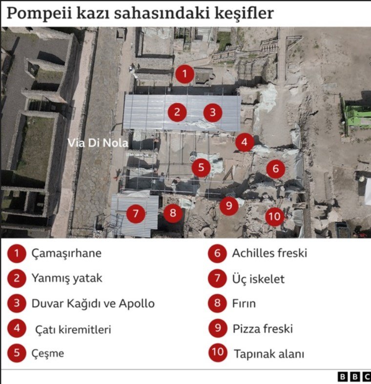 Volkanik patlamayla küller altında kalmıştı: Pompeii'de nefes kesen eserler bulundu